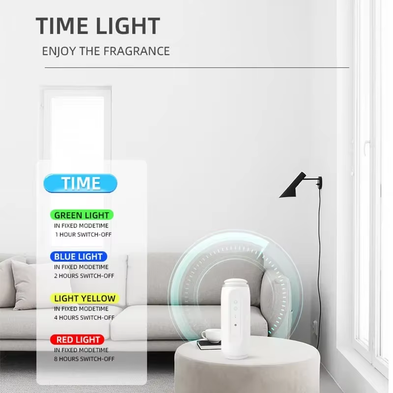 300m³ Duvara Monte Edilebilir  - Home Fragrance Plug In incelemesi ve fiyatı