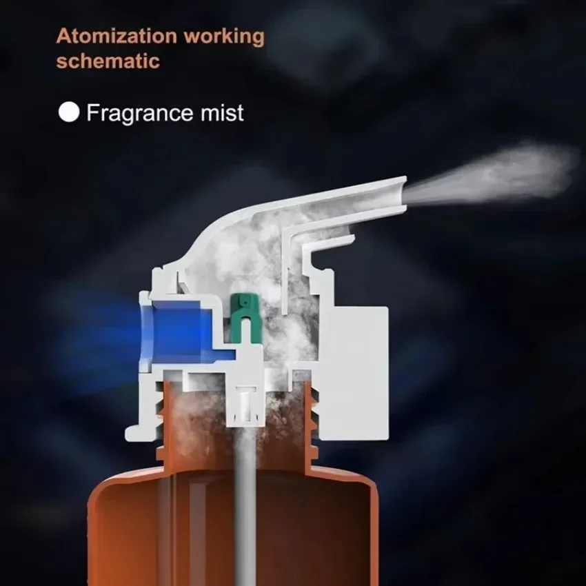 Duvara Monte Edilen Priz Tipi  - Home Fragrance Essence incelemesi ve fiyatı