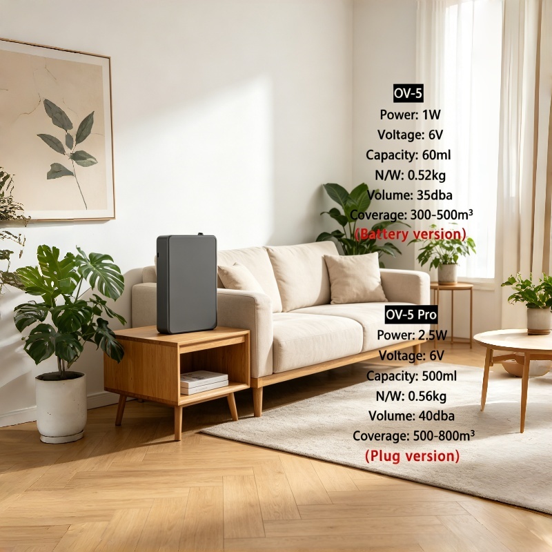 Akıllı Aroma Difüzörü Duvara M - Home Fragrance Aroma incelemesi ve fiyatı