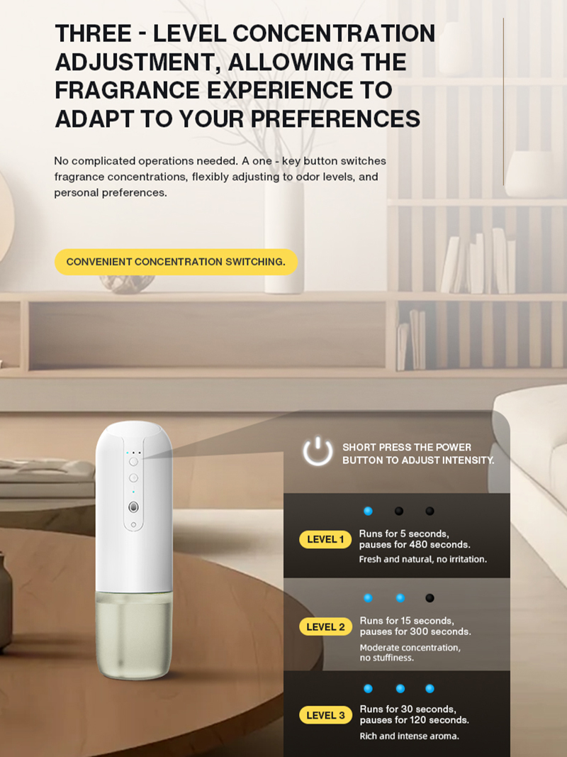 NAMASTE Duvara Takılan Koku Ya - Home Fragrance Plug In incelemesi ve fiyatı
